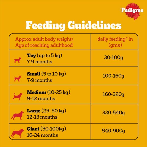 Pedigree Adult Dry Dog Food – Chicken & Vegetables (20kg) – Complete & Balanced Nutrition for Your Furry Friend! - Image 5